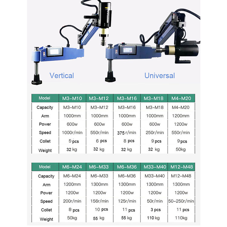 Machine de taraudage servo mot - Pipe Threading Machine avis et prix